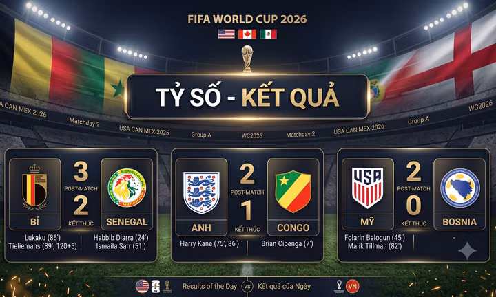 TIN NÓNG WORLD CUP 2026: Tỷ số - Kết quả các trận đấu CỰC HOT ngày 2/7