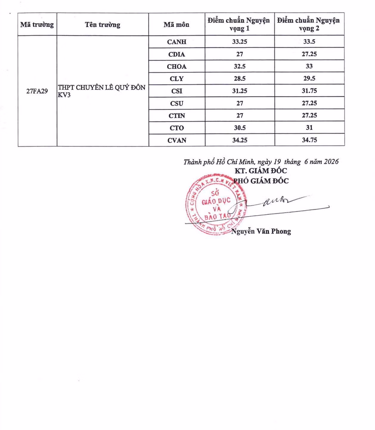 Điểm chuẩn vào lớp 10 hệ chuyên được công bố vào sáng ngày 19/6. Ảnh: Fanpage Tin giáo dục Thành phố Hồ Chí Minh.