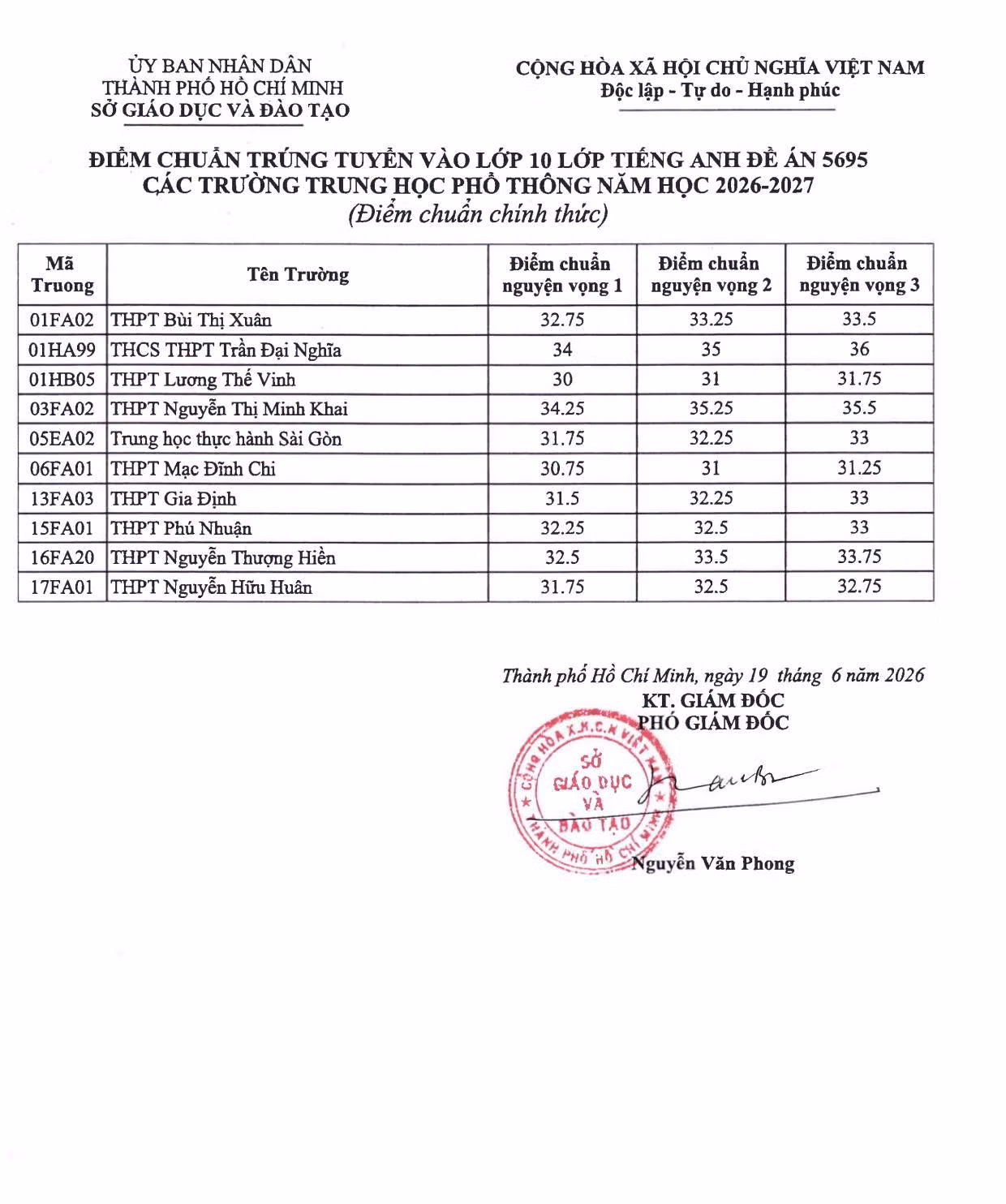 Điểm chuẩn vào lớp 10 hệ tích hợp. Ảnh: Fanpage Tin giáo dục Thành phố Hồ Chí Minh.