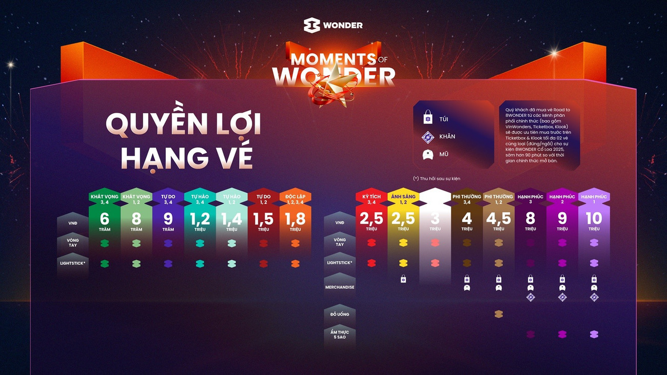 Các hạng vé đi kèm nhiều quyền lợi hấp dẫn. Ảnh: BTC. Các hạng vé đi kèm nhiều quyền lợi hấp dẫn. Ảnh: BTC.