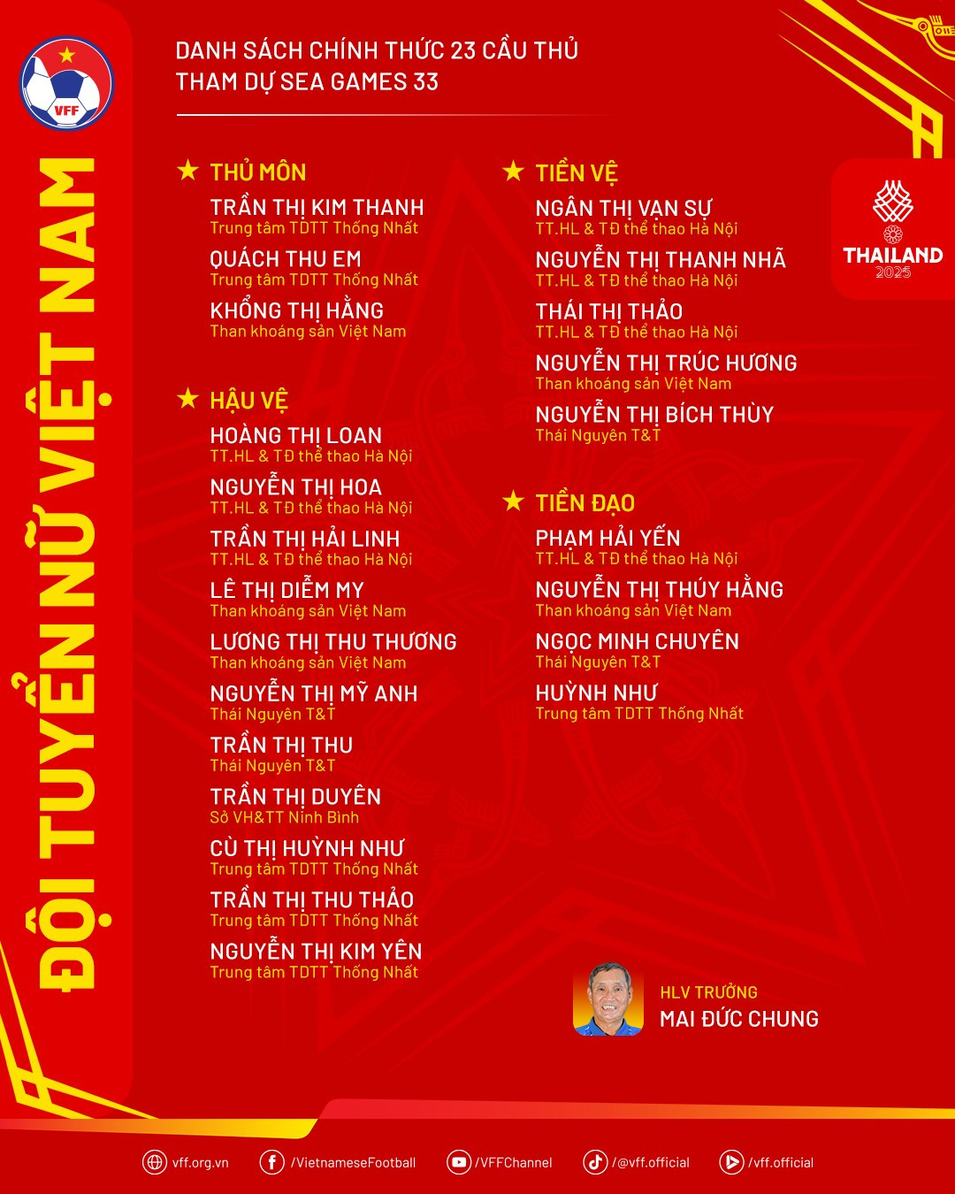 1.पीएनजी