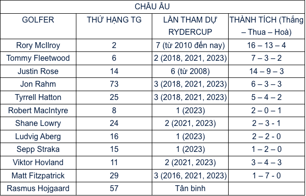 Ryder Cup 2025៖ ពិធីបើកត្រូវបានពន្យារពេលដោយសារខ្យល់ព្យុះ តម្លៃសំបុត្រ VIP 35,000 ដុល្លារគឺជាការភ្ញាក់ផ្អើលរូបថតទី 3 screen-shot-2025-09-25-at-151423.png