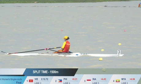 Nhật ký SEA Games 17/12: Rowing 'mở hàng' vàng cho Đoàn Thể thao Việt Nam