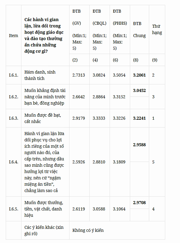 97,7% người khẳng định có 'bệnh thành tích' trong giáo dục ảnh 3