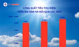 Nắng nóng kéo dài khiến nhu cầu sử dụng điện tăng cao