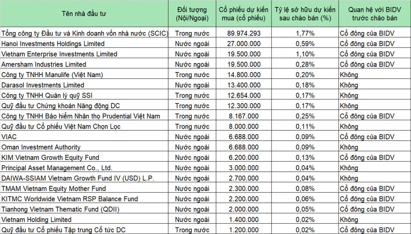Những thương vụ mua bán - sáp nhập ngân hàng gây chú ý