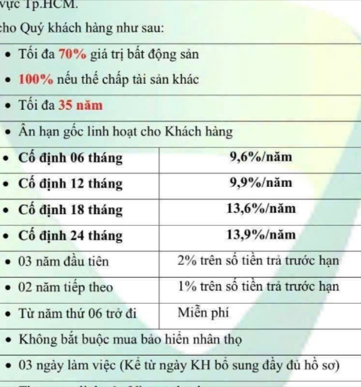 Lãi suất cho vay mua nhà chạm 10%/năm, thị trường bất động sản ảnh hưởng gì?