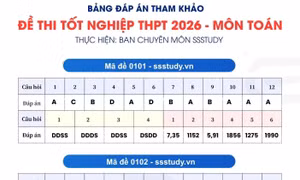 Đáp án tham khảo môn Toán kỳ thi tốt nghiệp THPT 2026