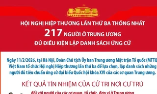 Lập danh sách người đủ tiêu chuẩn ứng cử đại biểu Quốc hội của các cơ quan Trung ương