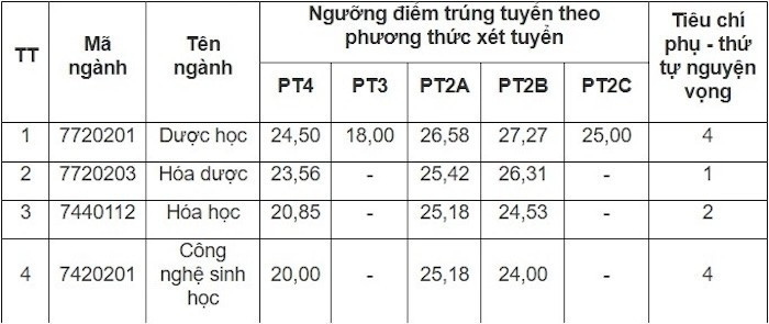 dh-duoc-hn.jpg