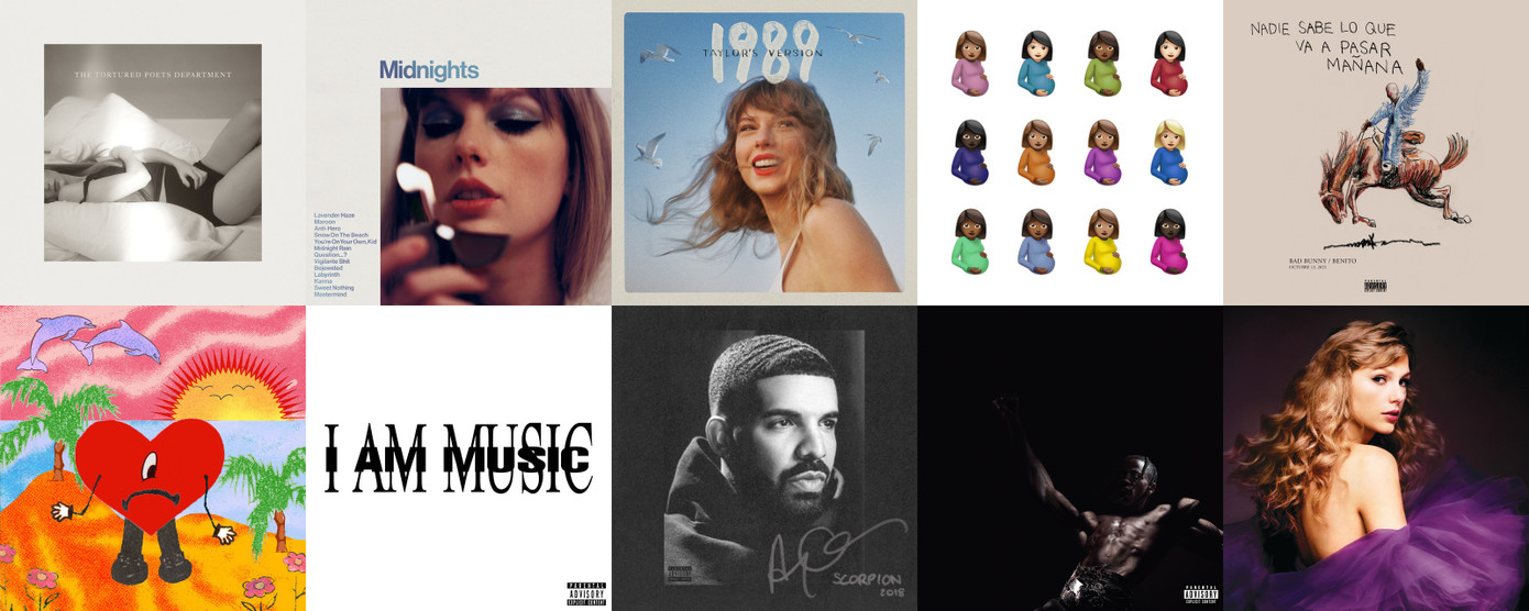 Các album có lượt nghe ngày đầu cao nhất trước khi The Life of a Showgirl ra mắt.