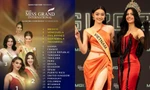 Miss Grand International 2025: Sau lễ trao sash, người đẹp nào được đánh giá cao nhất?