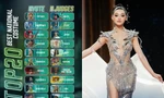 Miss Grand International 2025: Trước thềm Chung kết, Yến Nhi lọt vào BXH nào?