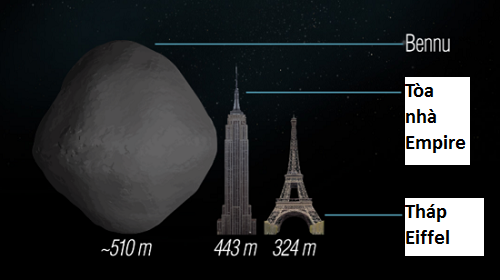 So sánh kích thước của Bennu với một số công trình Trái Đất. Ảnh: Đại học Arizonas