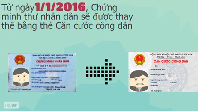 Nhận dạng thẻ căn cước công dân thay chứng minh nhân dân