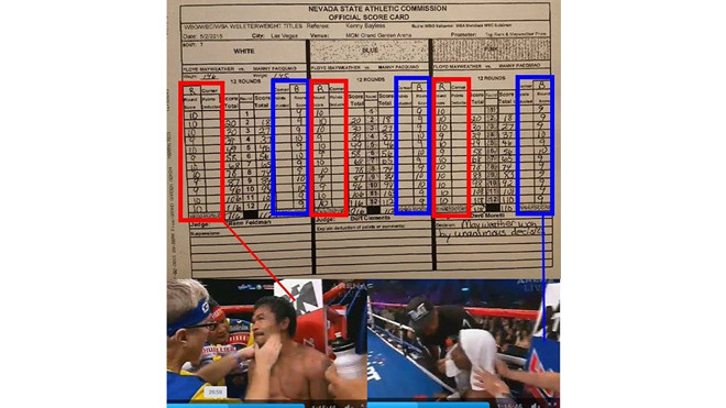 Màu sắc góc ngồi của 2 võ sĩ bị lộn trong bảng điểm của trọng tài