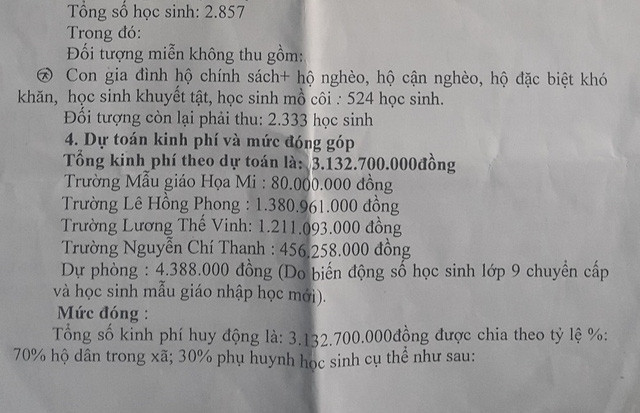 Dự toán kinh phí mà học sinh xã Nam Dong phải đóng để xây dựng nông thôn mới.