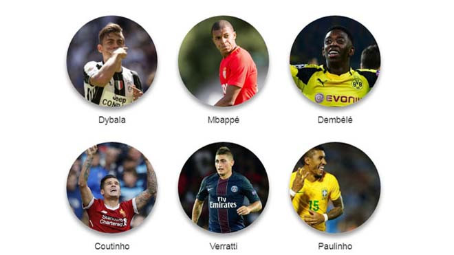 Sáu mục tiêu hàng đầu của Barca hiện nay gồm Dybala, Mbappe, Dembele, Coutinho, Verratti và Paulinho.