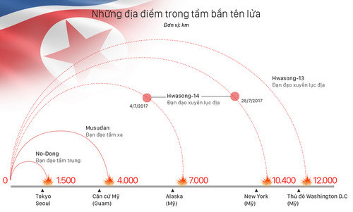 Tầm bắn tên lửa đạn đạo Triều Tiên. Bấm vào ảnh để xem đầy đủ.