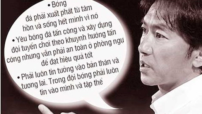 HLV Miura với phương châm huấn luyện rất nghiêm túc và chuyên nghiệp đã giúp cầu thủ Việt Nam thay đổi được thái độ tập luyện và phong cách thi đấu. Ảnh: XUÂN HUY, đồ họa: BB