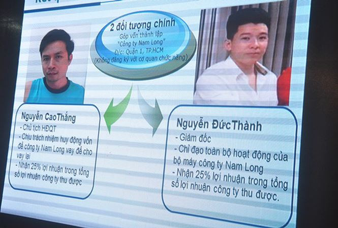 Hai đối tượng bị khởi tố vì hoạt động tín dụng đen