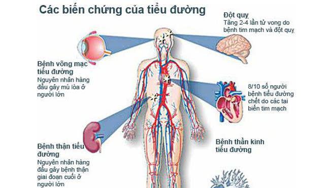 Đồ hoạ: Ngọc Diệp