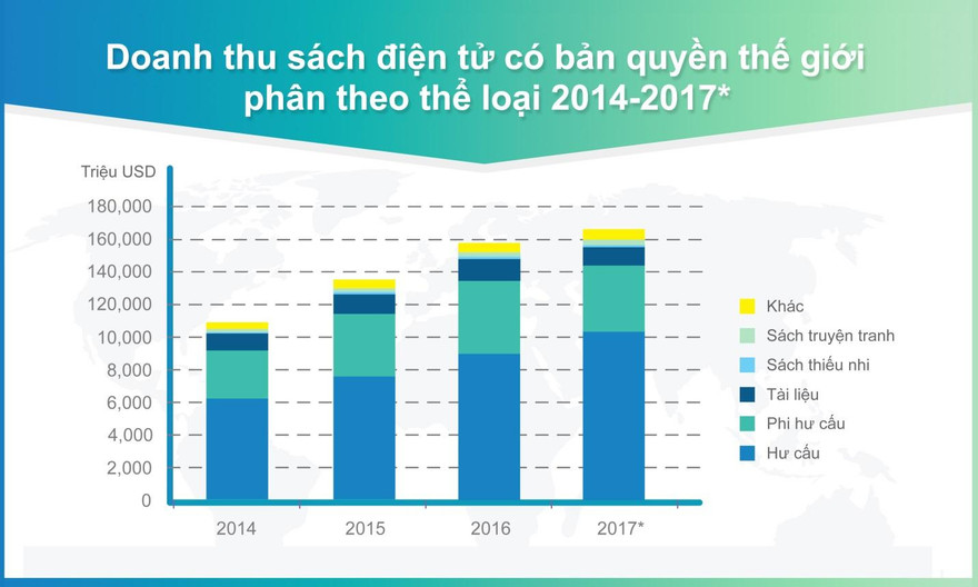 Sách điện tử ngày càng được ưa chuộng