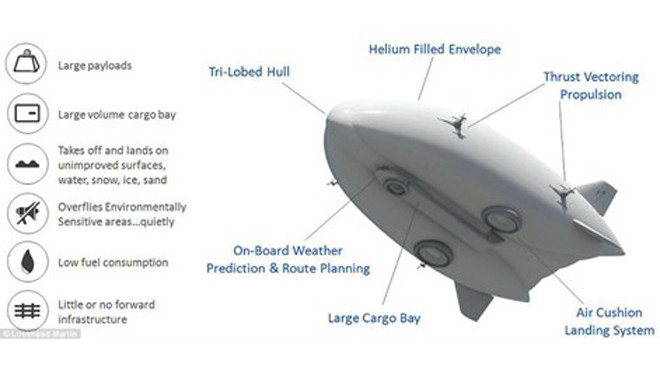 Khinh khí cầu LMH1 sẽ được đưa vào hoạt động đồng năm 2018 (Ảnh: AP)