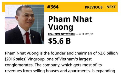 Thông tin về ông Phạm Nhật Vượng trên Forbes.