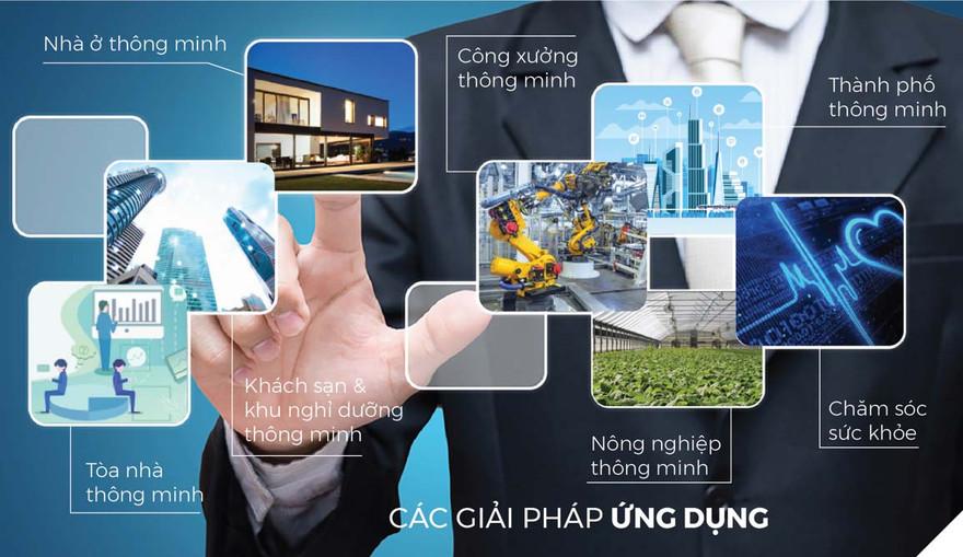 Các giải pháp ứng dụng của hệ thống giải pháp Công nghệ Thông minh Điện Quang Smart thế hệ mới V2