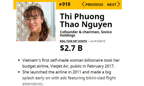 Sụt giảm kỷ lục: Tỷ phú USD rớt hạng, đại gia thủng túi ngàn tỷ