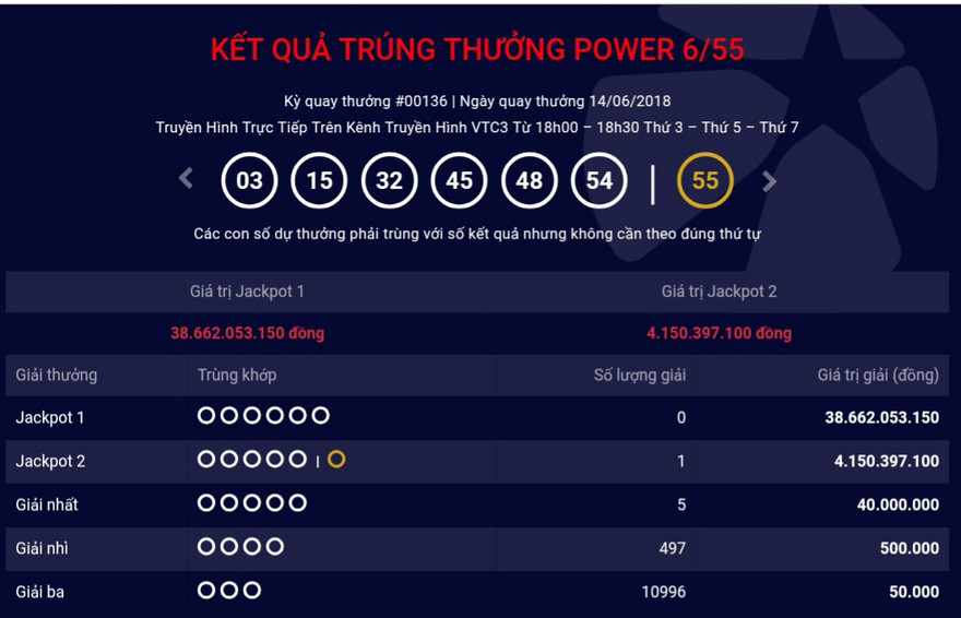 Kết quả kỳ quay 136 của sản phẩm Power 6/55