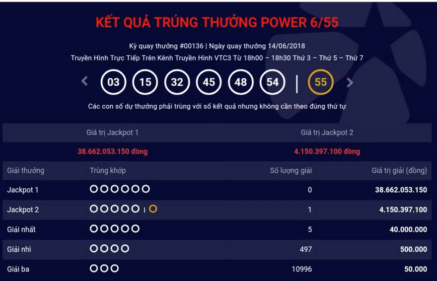 Kết quả kỳ quay 136 của sản phẩm Power 6/55