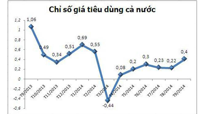 Nguồn: GSO. Đơn vị: %