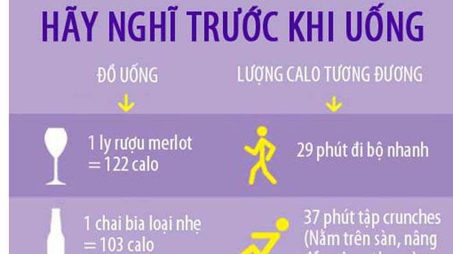 Béo cực nhanh nếu uống rượu bia