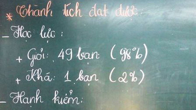 Nỗi lo học sinh toàn… giỏi!