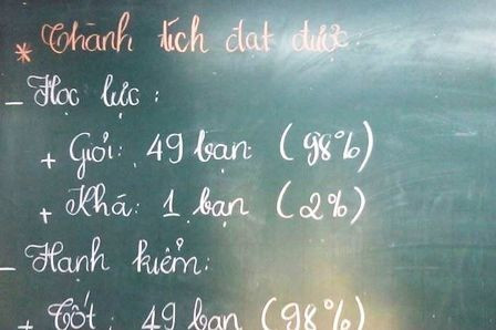 Tình trạng này hiện nay rất phổ biến ở các trường tiểu học, THCS trên cả nước.