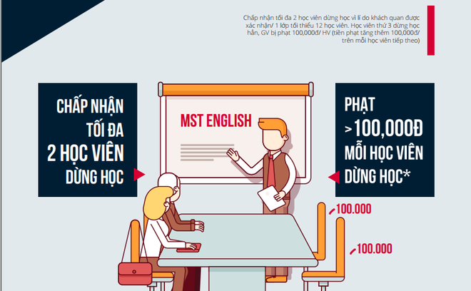 Mức phạt quy ra tiền được quy định trong cam kết.