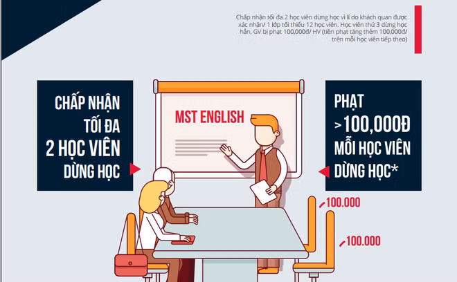 Mức phạt quy ra tiền được quy định trong cam kết.