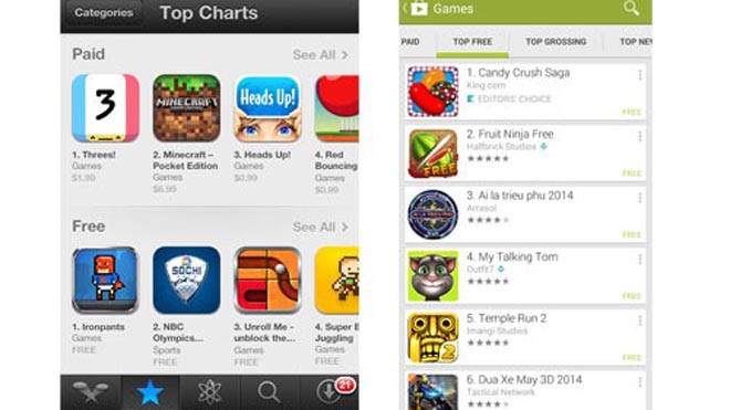 Lúc 2h sáng ngày 10/2, Flappy Bird đã bị gỡ bỏ ra khỏi bảng xếp hạng của App Store và Google Play. 