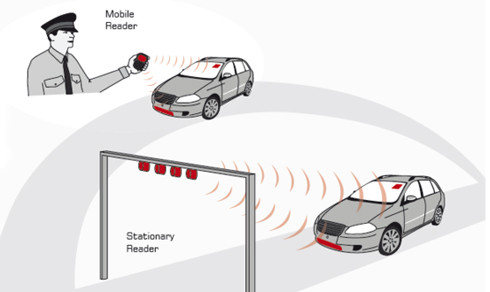 Thiết bị nhận diện bảng số gắn chip sẽ cung cấp cho nhà chức tránh đầy đủ thông tin về chiếc xe và chủ sở hữu thông qua các đầu đọc tự động.