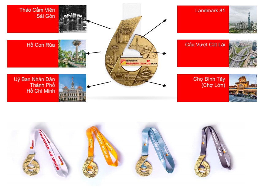 Giải Marathon quốc tế TPHCM Techcombank 2019