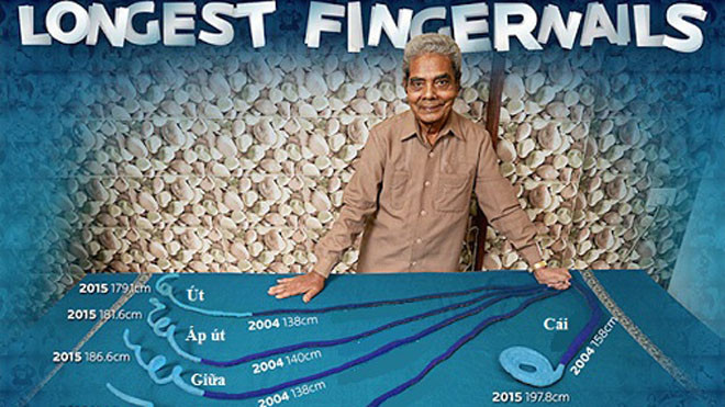 Độ dài móng tay trên một bàn tay của Chillal khác nhau. Ảnh: Guiness