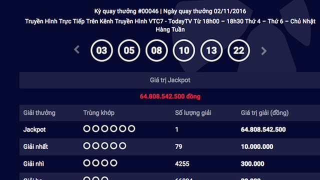Dãy số đưa chủ nhân "cán đích" 65 tỷ đồng