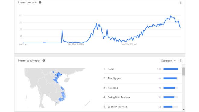 Lượng quan tâm và khu vực tìm kiếm các từ khóa liên quan đến El Nino. Số liệu từ Google Xu hướng ngày 23/11.
