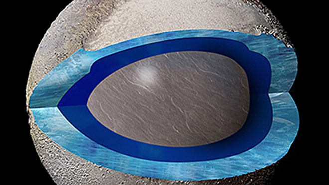 Đại dương nước lỏng (xanh đậm) có thể tồn tại dưới lớp vỏ băng đá (xanh nhạt) của sao Diêm Vương. Đồ họa: Business Insider