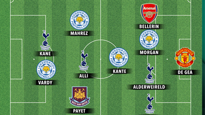 Đội hình tiêu biểu Ngoại hạng Anh mùa 2015-2016.