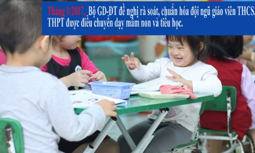 2017: Năm đánh động chất lượng sư phạm