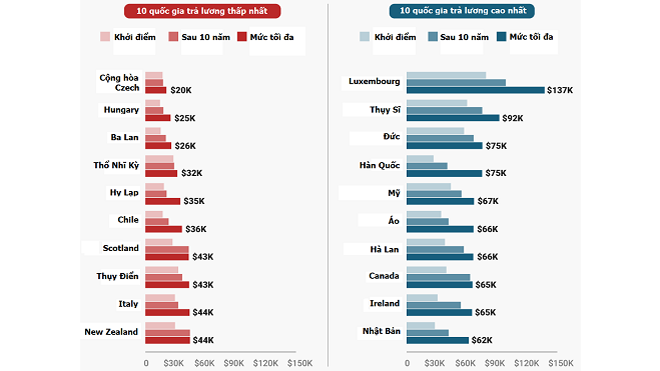 Lương giáo viên tiểu học theo thâm niên và kinh nghiệm.