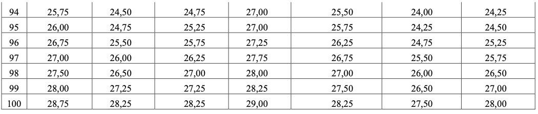 Chi tiết đối sánh phổ điểm các tổ hợp xét tuyển. anh-man-hinh-2025-07-22-luc-122810.png